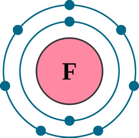 configuration of fluorine|Electron Configuration for Fluorine (F, and F– ion).